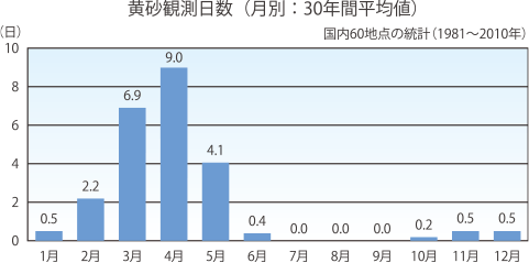 診療について 黄砂 広島アレルギー呼吸器クリニック 広島県広島市